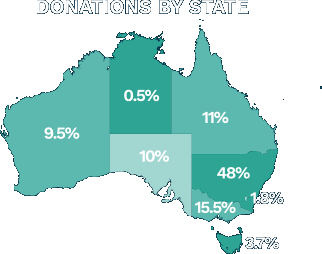 donationsByState donationsByState