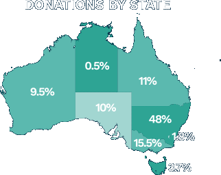 donationsByState