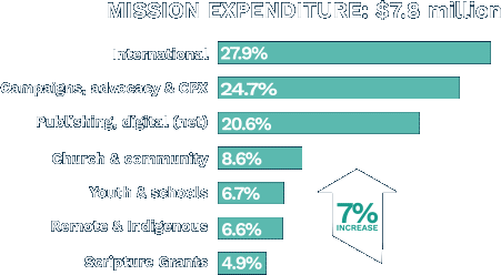 missionExpenditure missionExpenditure