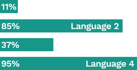 southEastAsiaInfographic